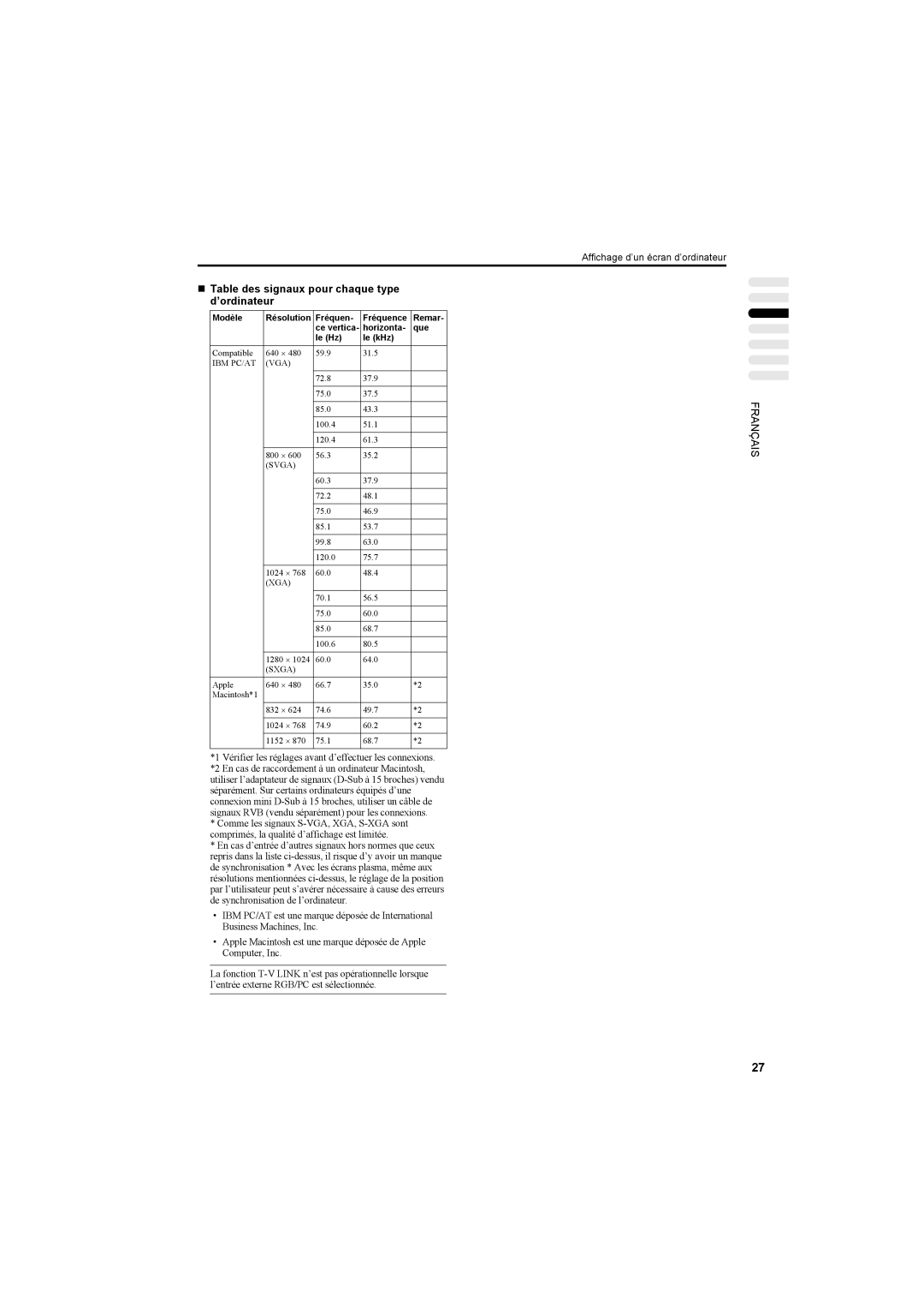 JVC AV42PD20ES manual „ Table des signaux pour chaque type ’ordinateur, Modèle, Fréquen, Remar, Horizonta Que Le Hz Le kHz 