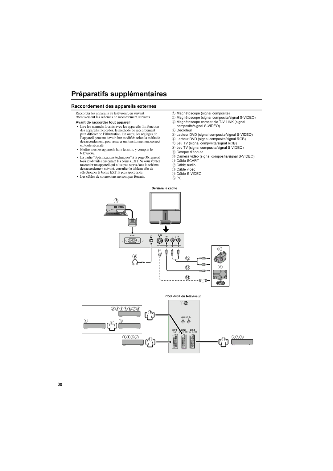 JVC AV42PD20ES manual Préparatifs supplémentaires, Raccordement des appareils externes, Avant de raccorder tout appareil 