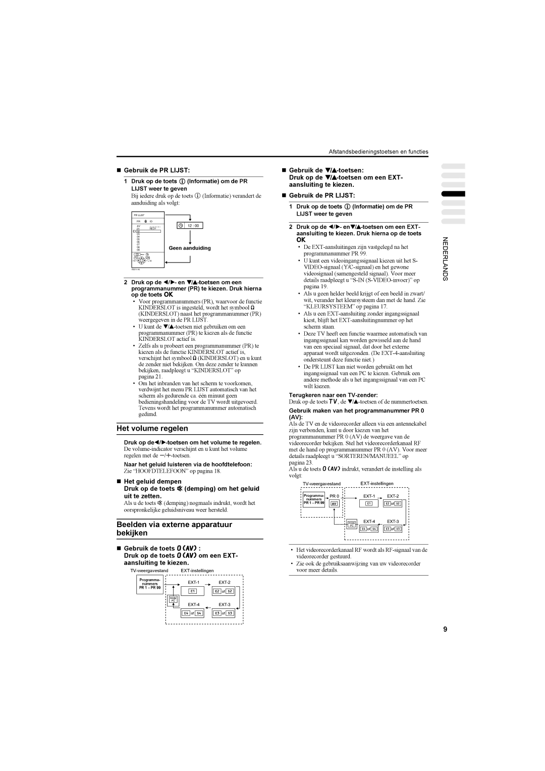 JVC AV42PD20ES manual Beelden via externe apparatuur bekijken, „ Gebruik de PR Lijst, „ Gebruik de 6-toetsen 