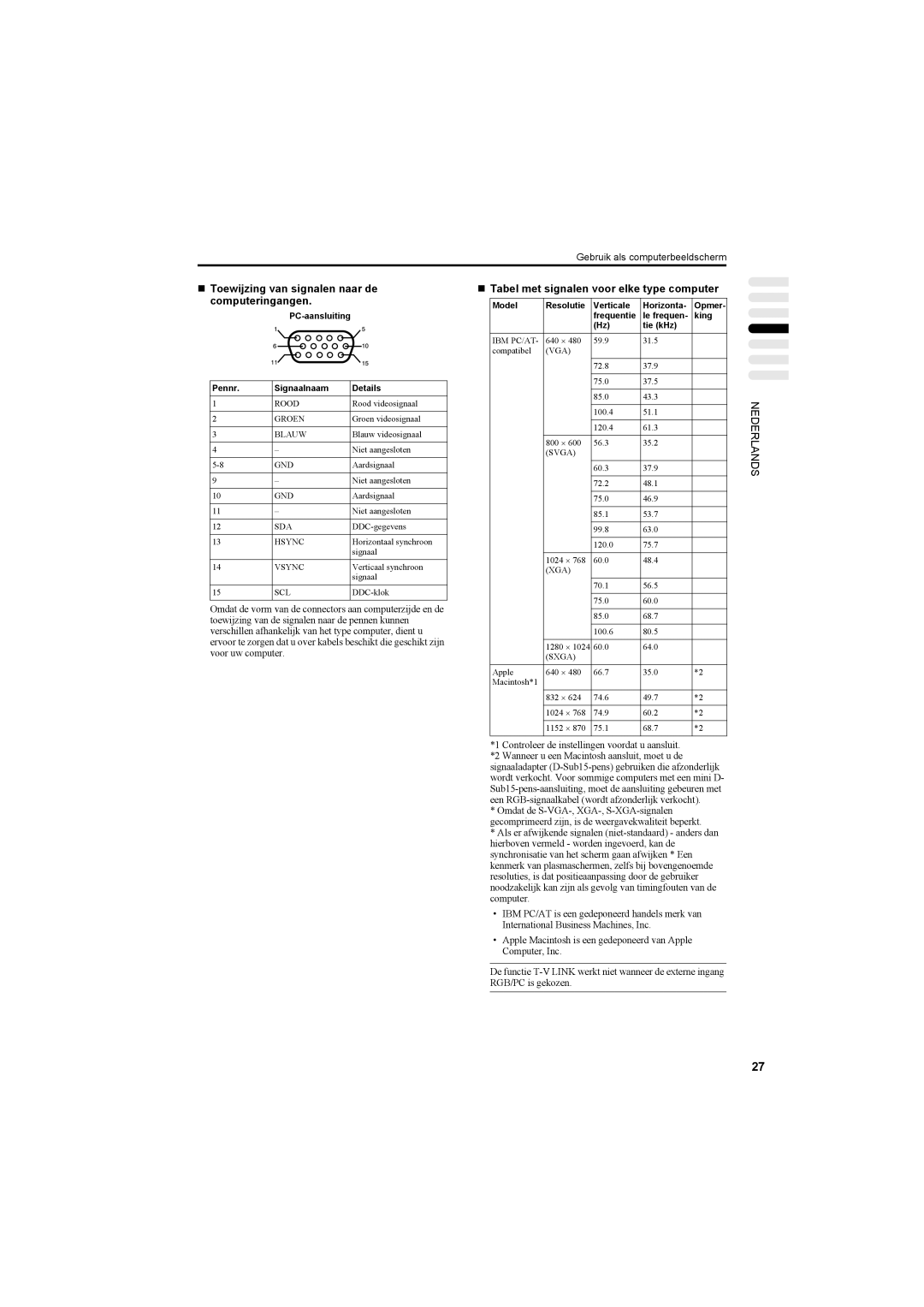 JVC AV42PD20ES manual „ Toewijzing van signalen naar de computeringangen, „ Tabel met signalen voor elke type computer 