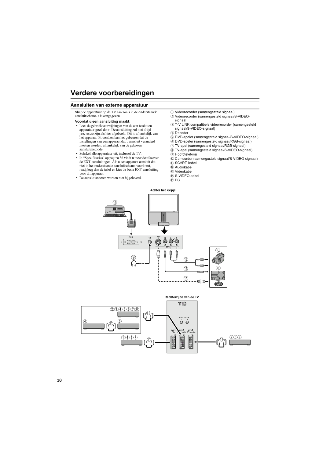 JVC AV42PD20ES manual Verdere voorbereidingen, Aansluiten van externe apparatuur, Voordat u een aansluiting maakt 