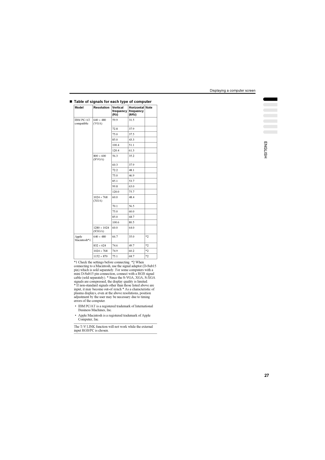 JVC AV42PD20ES manual „ Table of signals for each type of computer, Model Resolution Vertical Horizontal, KHz 