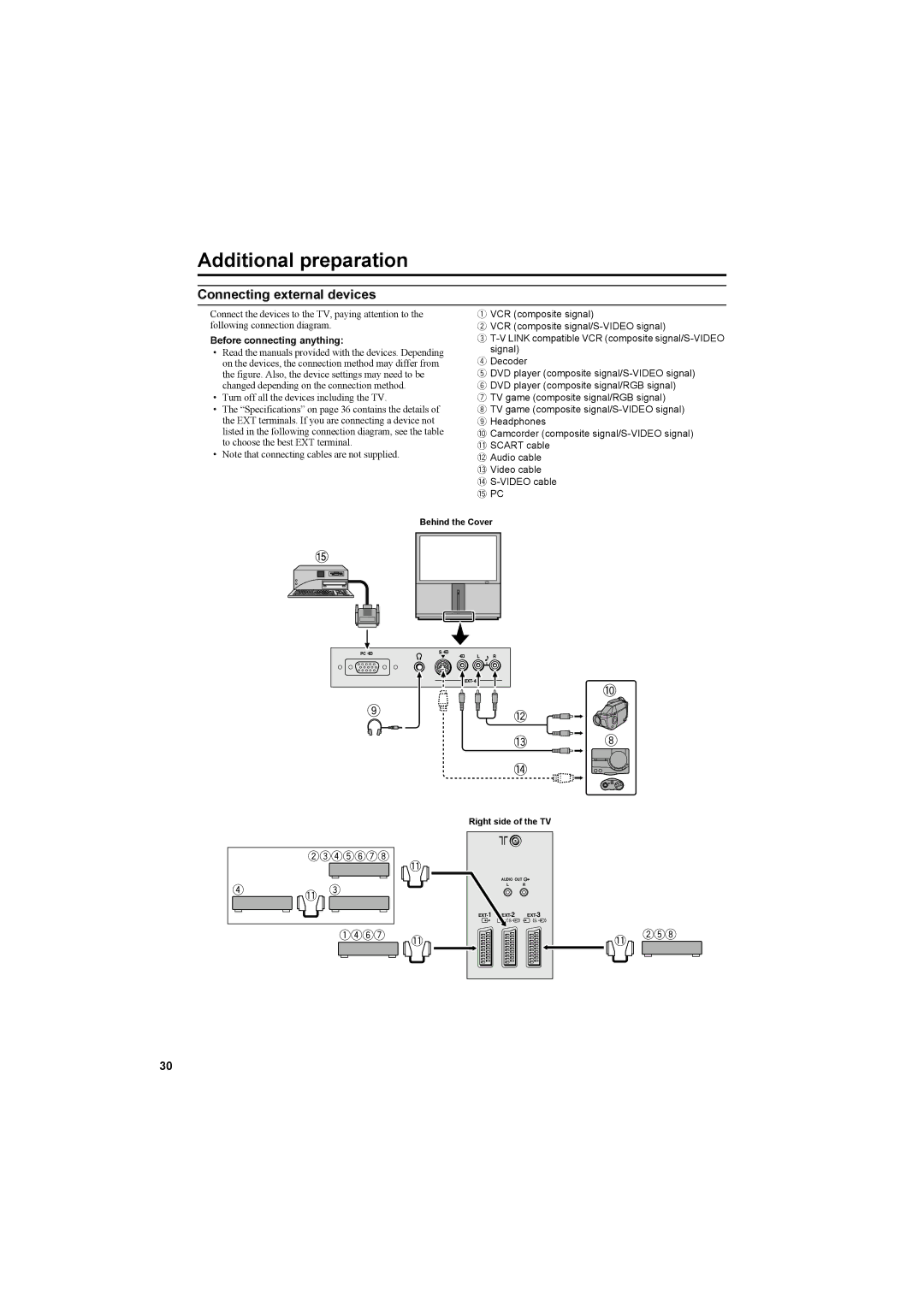 JVC AV42PD20ES manual Additional preparation, Connecting external devices, Before connecting anything 