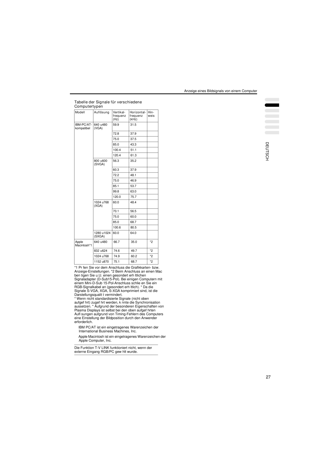 JVC AV42PD20ES manual „ Tabelle der Signale für verschiedene Computertypen 