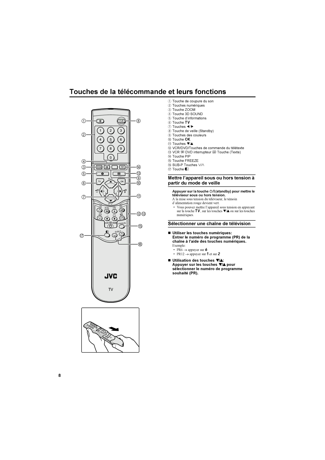 JVC AV42PD20ES manual Touches de la télécommande et leurs fonctions 