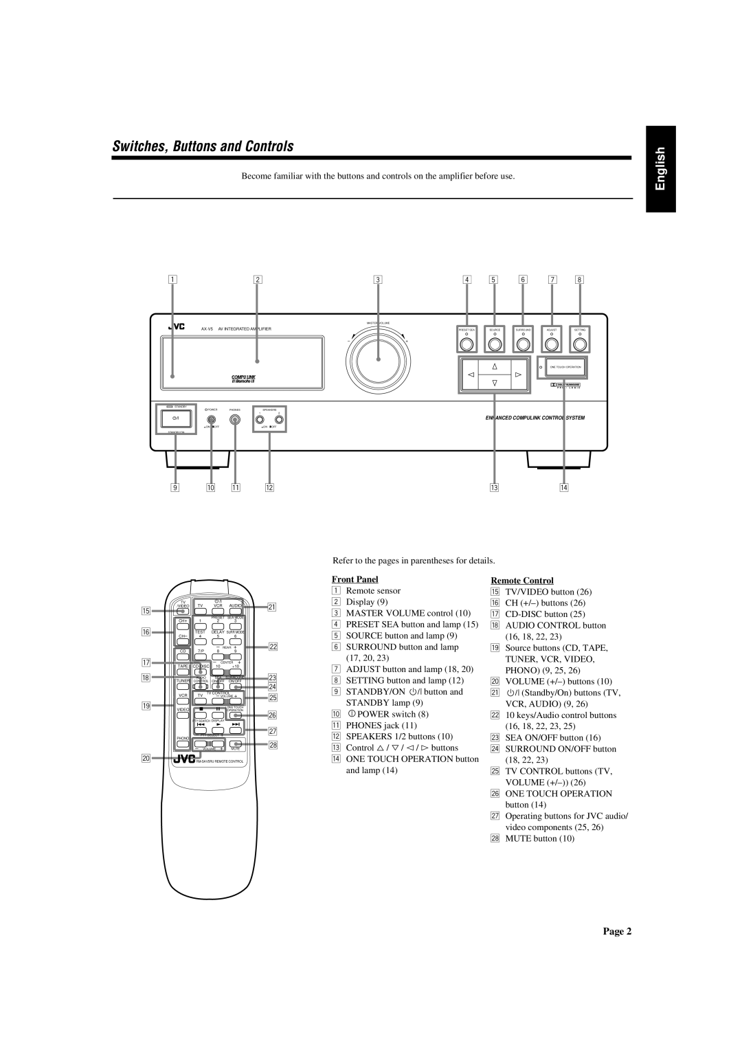 JVC AX-V5BK manual Switches, Buttons and Controls, Front Panel, Remote Control 