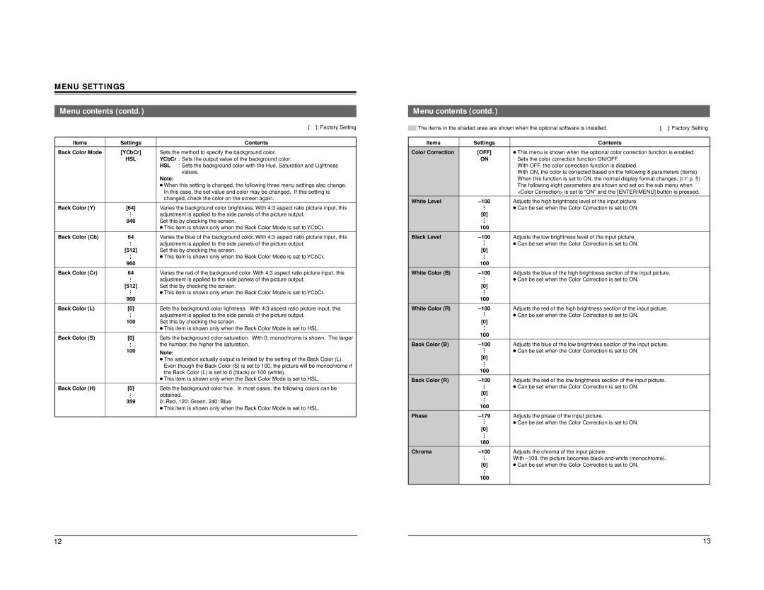 JVC BC-D2300U manual Hsl, YCbCr Sets the output value of the background color, Values 