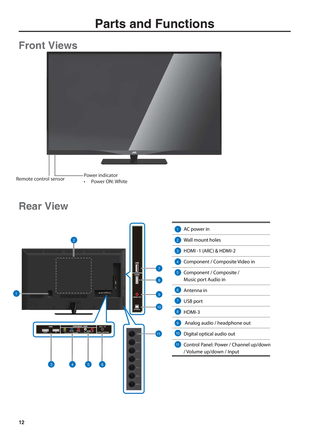 JVC BC50R user manual Parts and Functions, Front Views, Rear View 