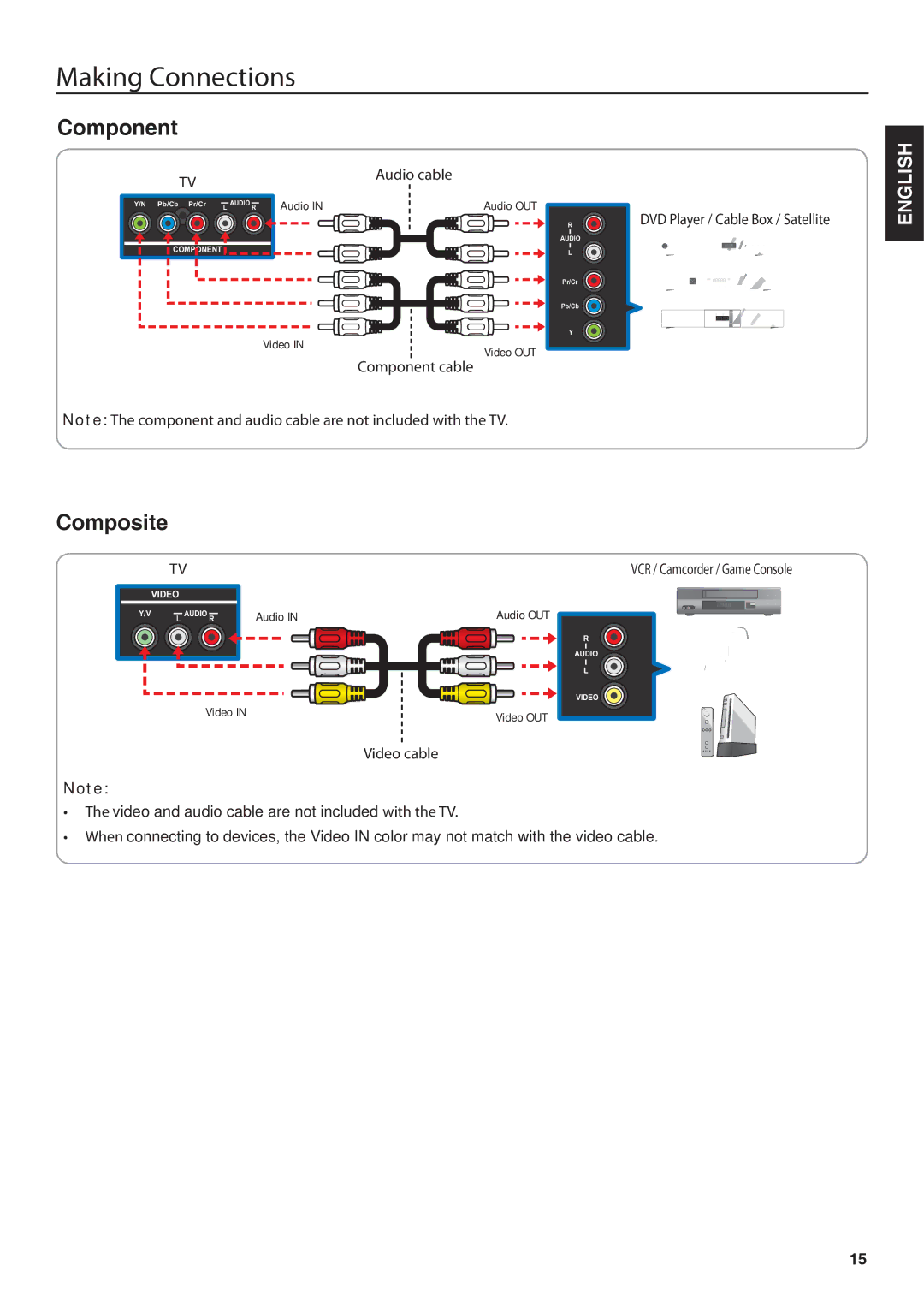 JVC BC50R user manual Component, Composite 