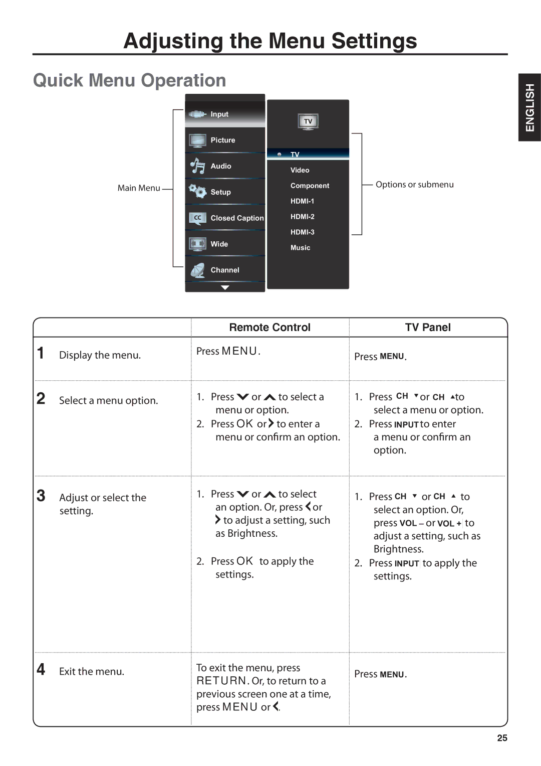 JVC BC50R user manual Adjusting the Menu Settings, Quick Menu Operation, Remote Control TV Panel 