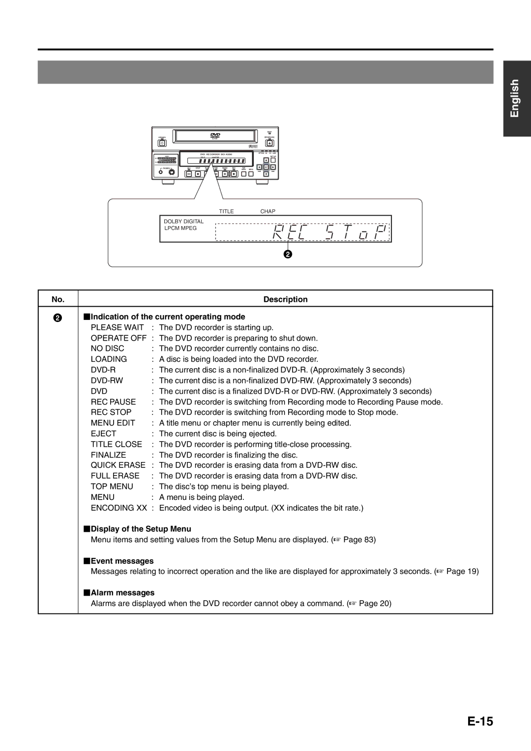 JVC BD-X200E manual Indication of the current operating mode, Display of the Setup Menu, Event messages, Alarm messages 