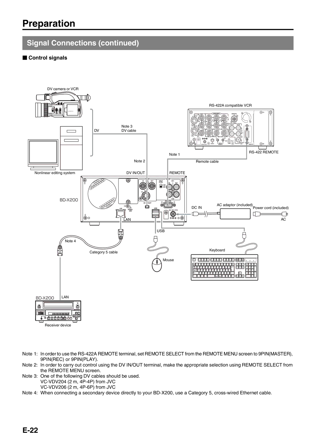 JVC BD-X200E manual Preparation, Control signals 