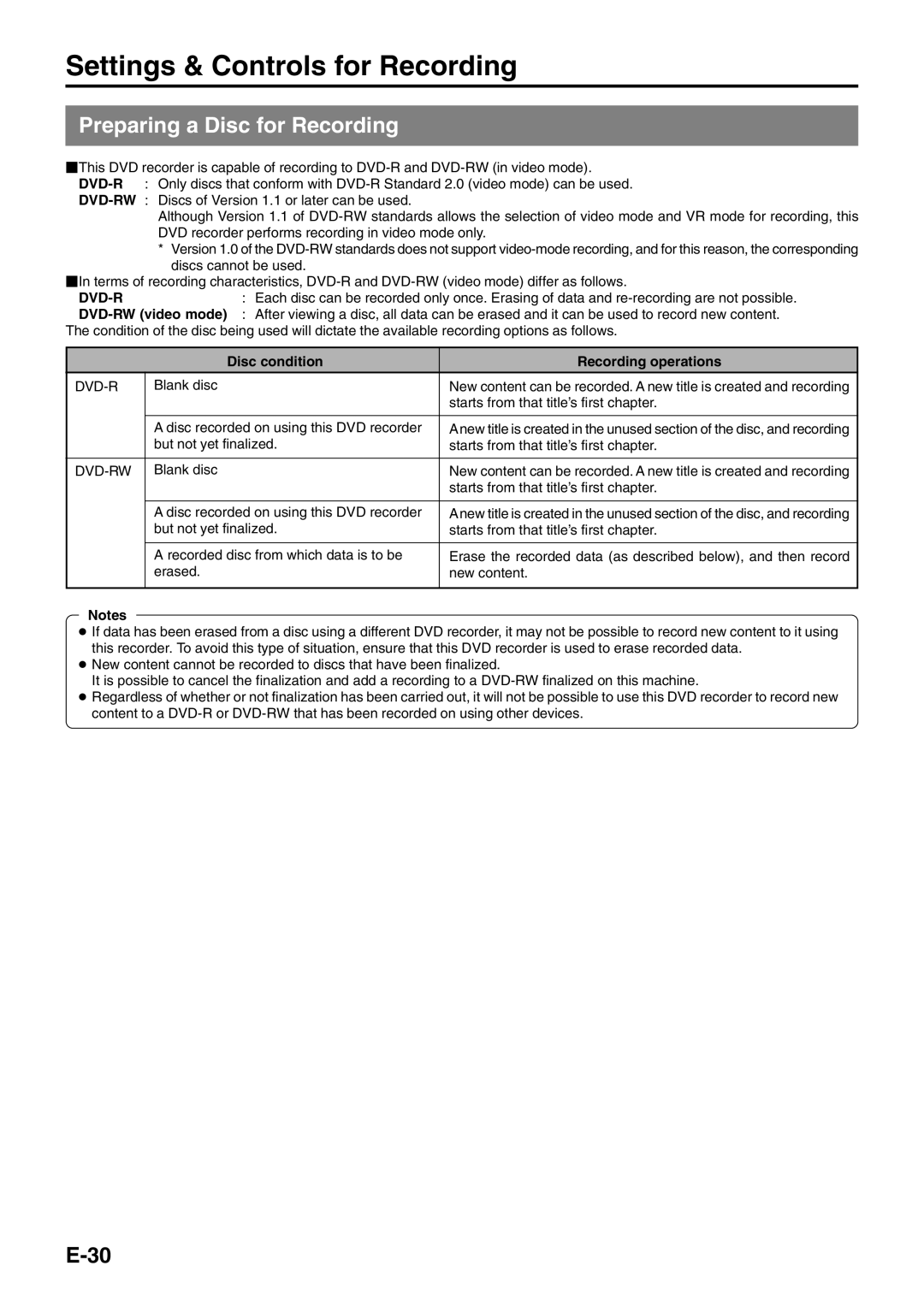 JVC BD-X200E manual Settings & Controls for Recording, Preparing a Disc for Recording, Disc condition Recording operations 