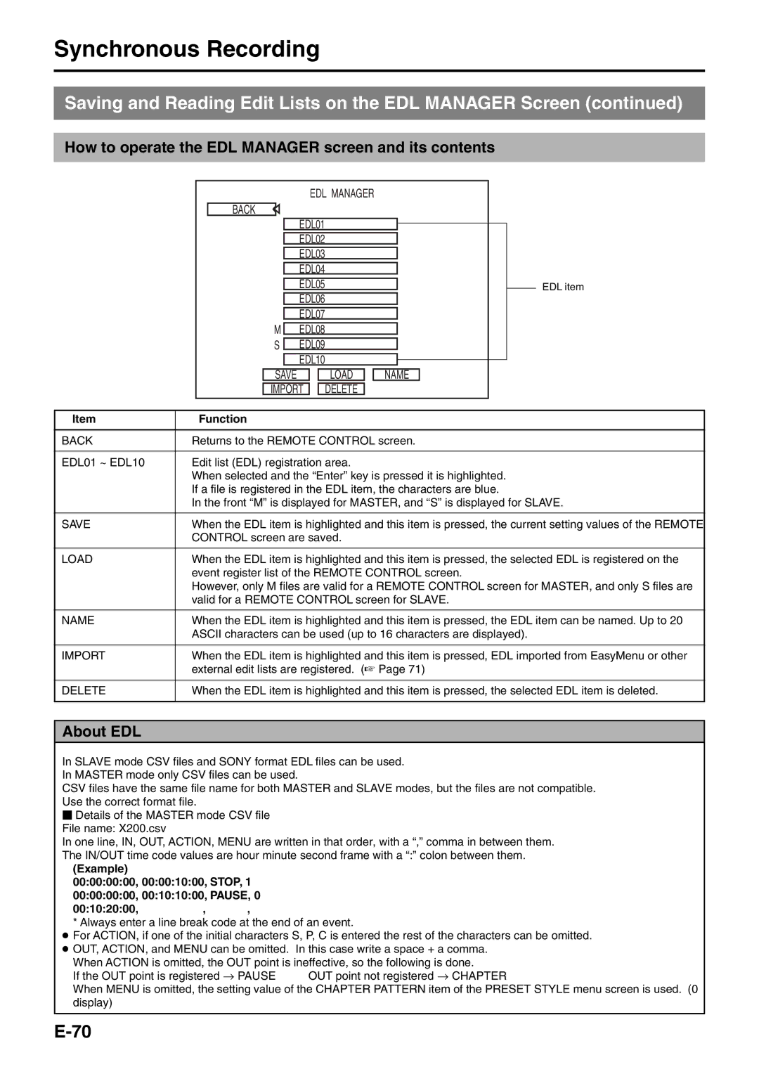 JVC BD-X200E manual About EDL, Function 