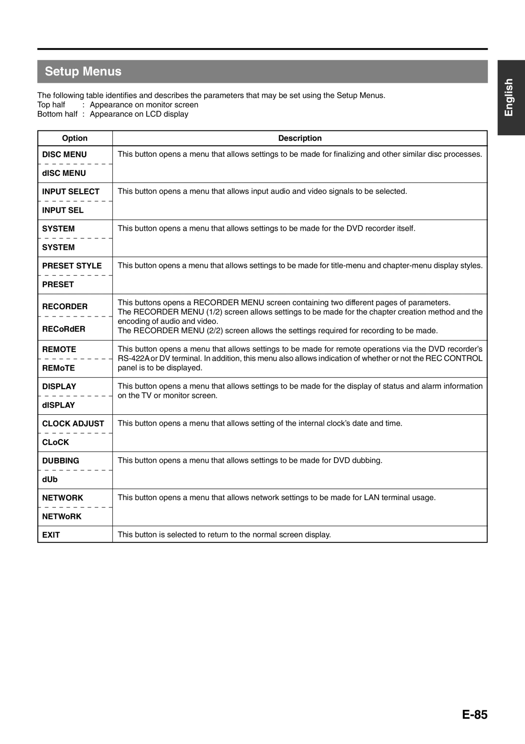 JVC BD-X200E manual Setup Menus 