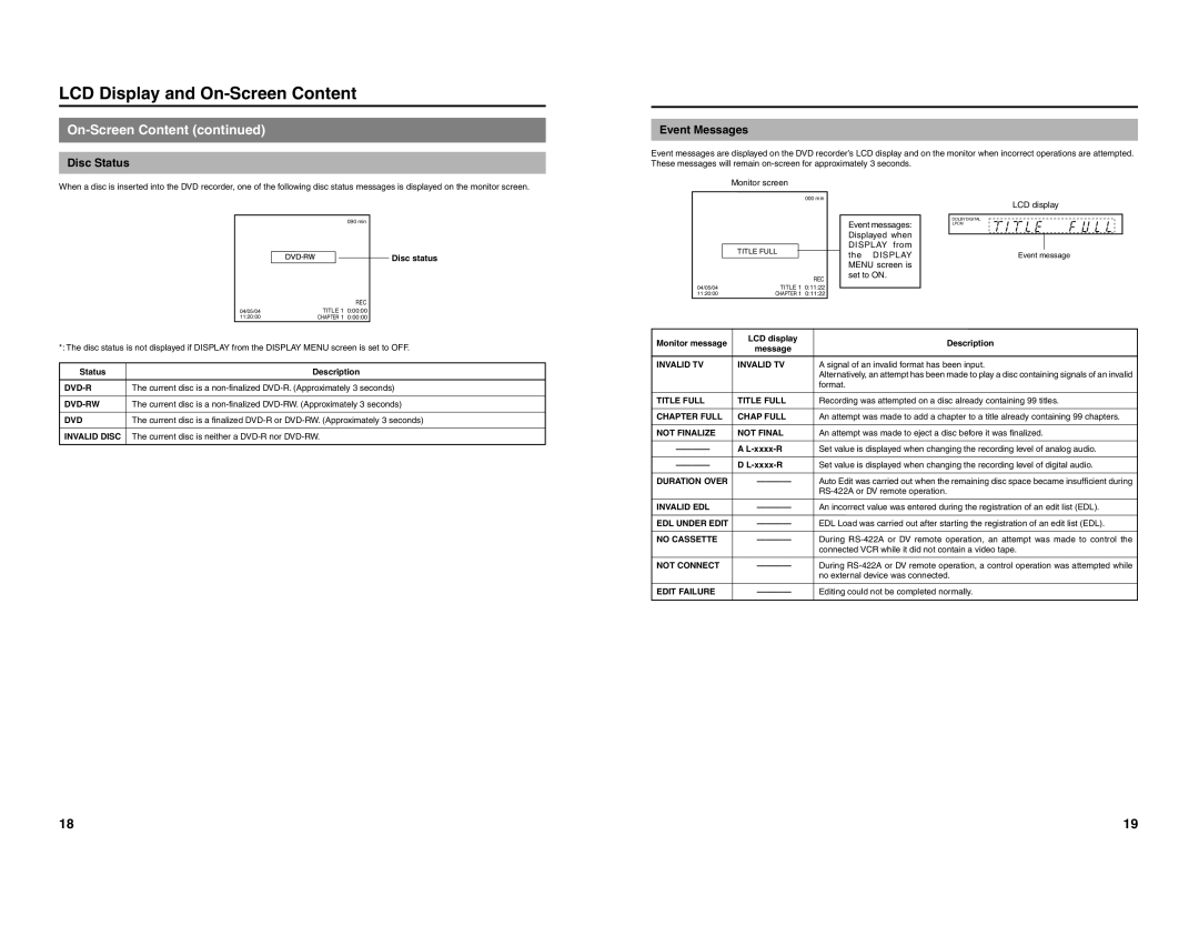 JVC BD-X200U manual Disc Status, Event Messages 