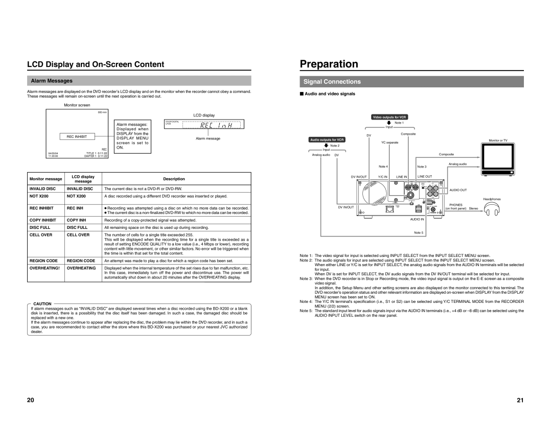 JVC BD-X200U manual Preparation, Signal Connections, Alarm Messages 