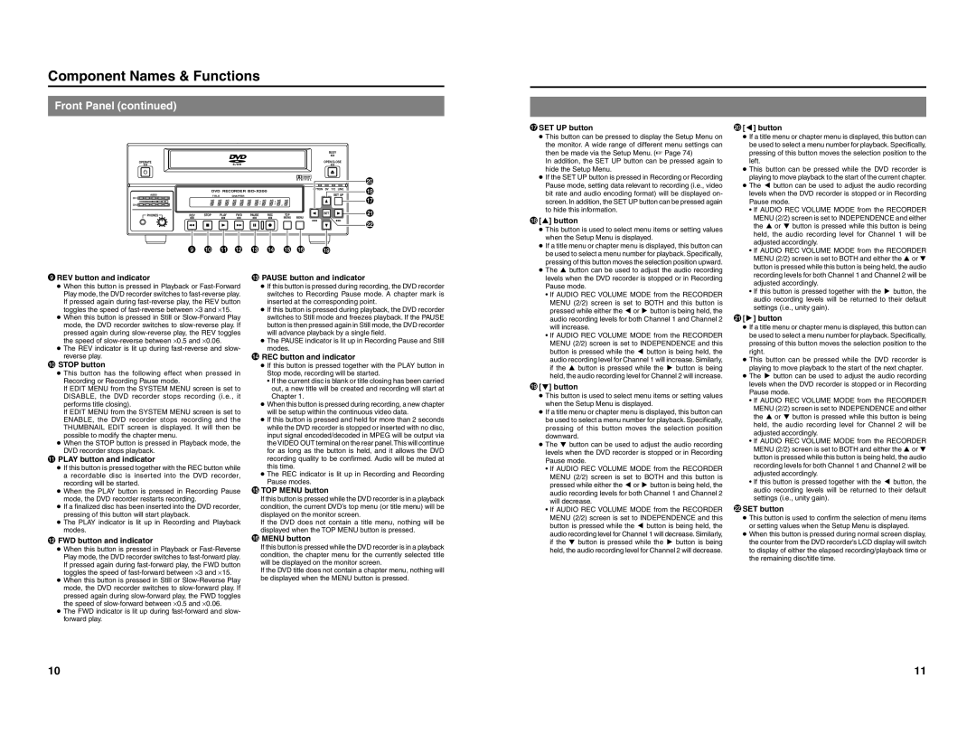 JVC BD-X200U manual Component Names & Functions 