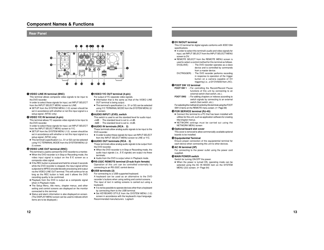 JVC BD-X201M manual Rear Panel 