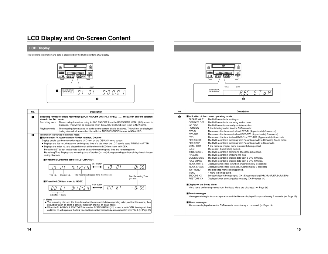 JVC BD-X201M manual LCD Display and On-Screen Content 