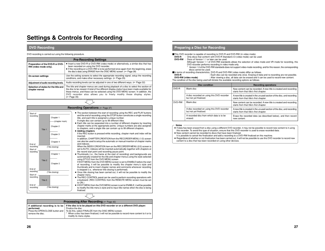 JVC BD-X201M manual Settings & Controls for Recording, DVD Recording, Preparing a Disc for Recording 