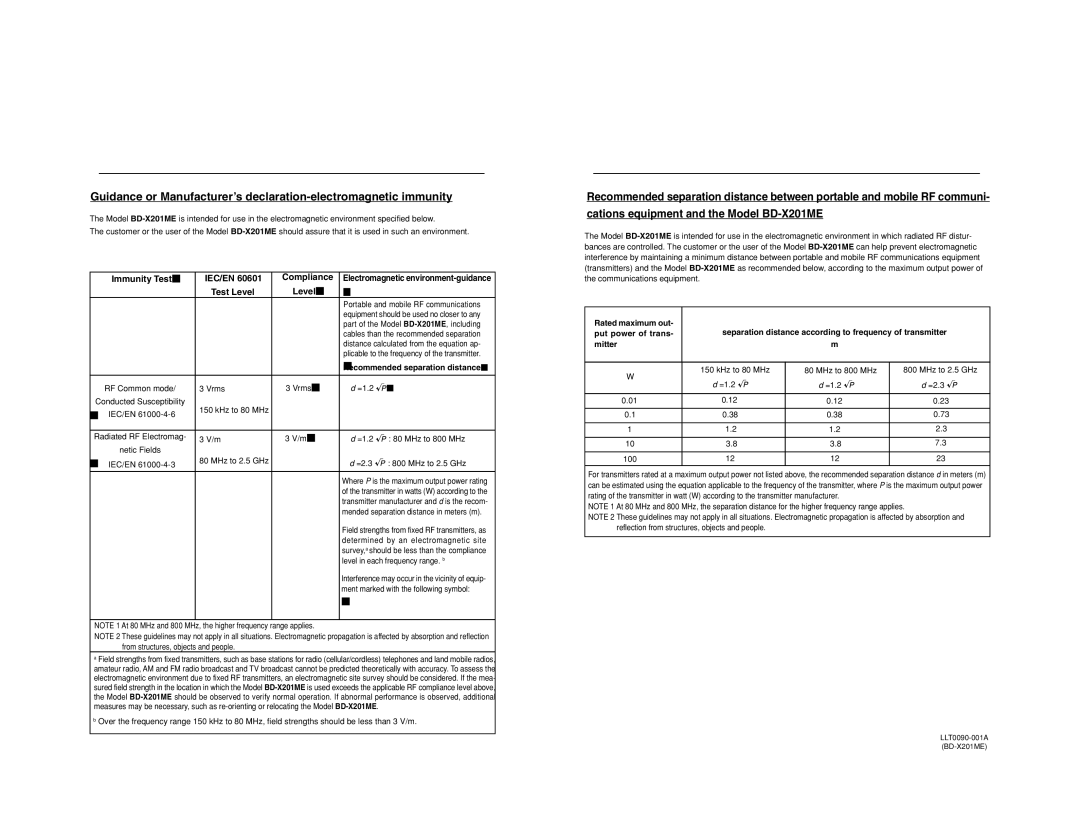 JVC BD-X201M manual Recommended separation distance 