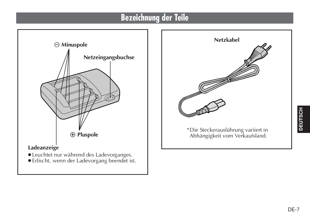 JVC BH-VC20EG/EK manual Bezeichnung der Teile, Minuspole Netzeingangsbuchse Pluspole Ladeanzeige, Netzkabel 