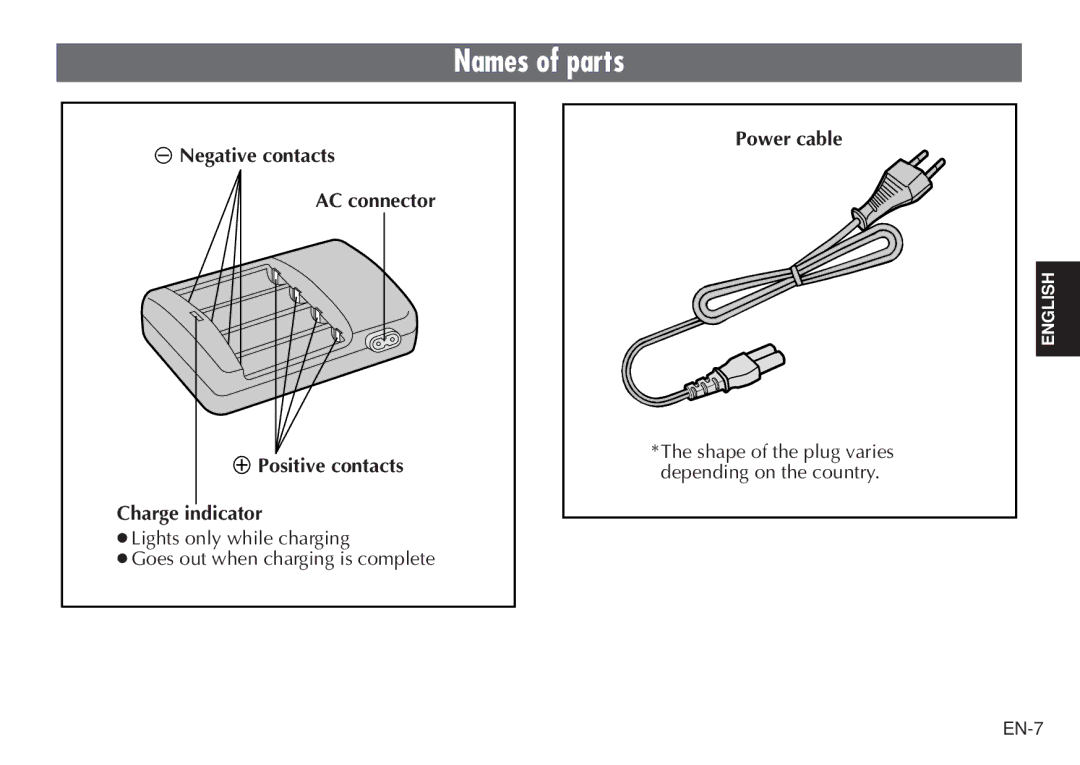 JVC BH-VC20EG/EK manual Names of parts, Power cable 