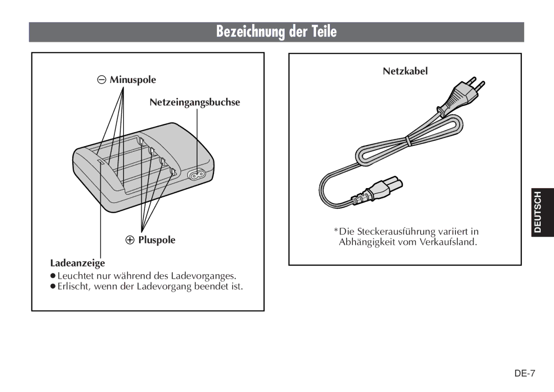 JVC LYT0232-001B, BH-VC20EK manual Bezeichnung der Teile, Minuspole Netzeingangsbuchse Pluspole Ladeanzeige, Netzkabel 