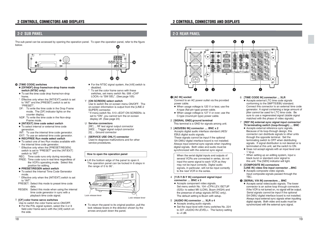 JVC BR-D95U specifications SUB Panel, Rear Panel 