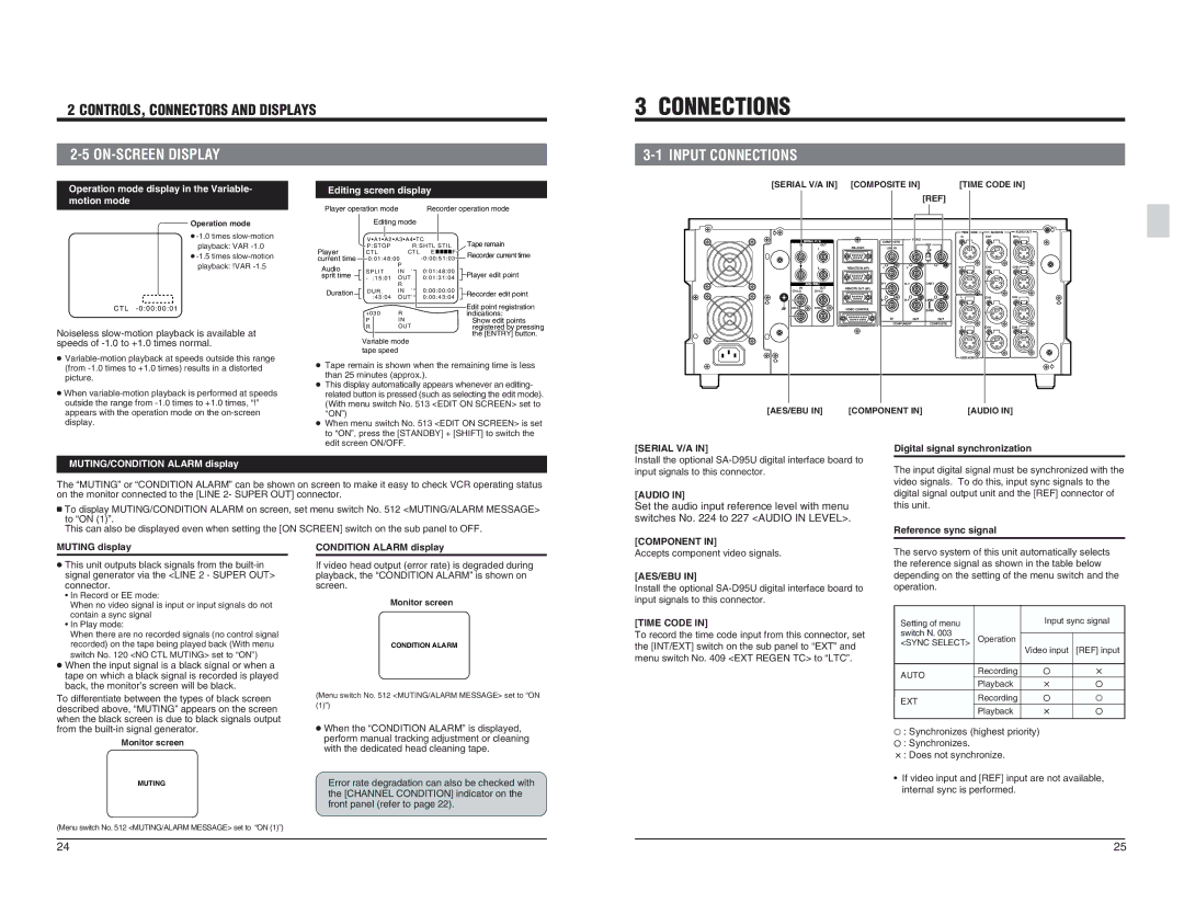 JVC BR-D95U specifications Input Connections, Operation mode display in the Variable, MUTING/CONDITION Alarm display 