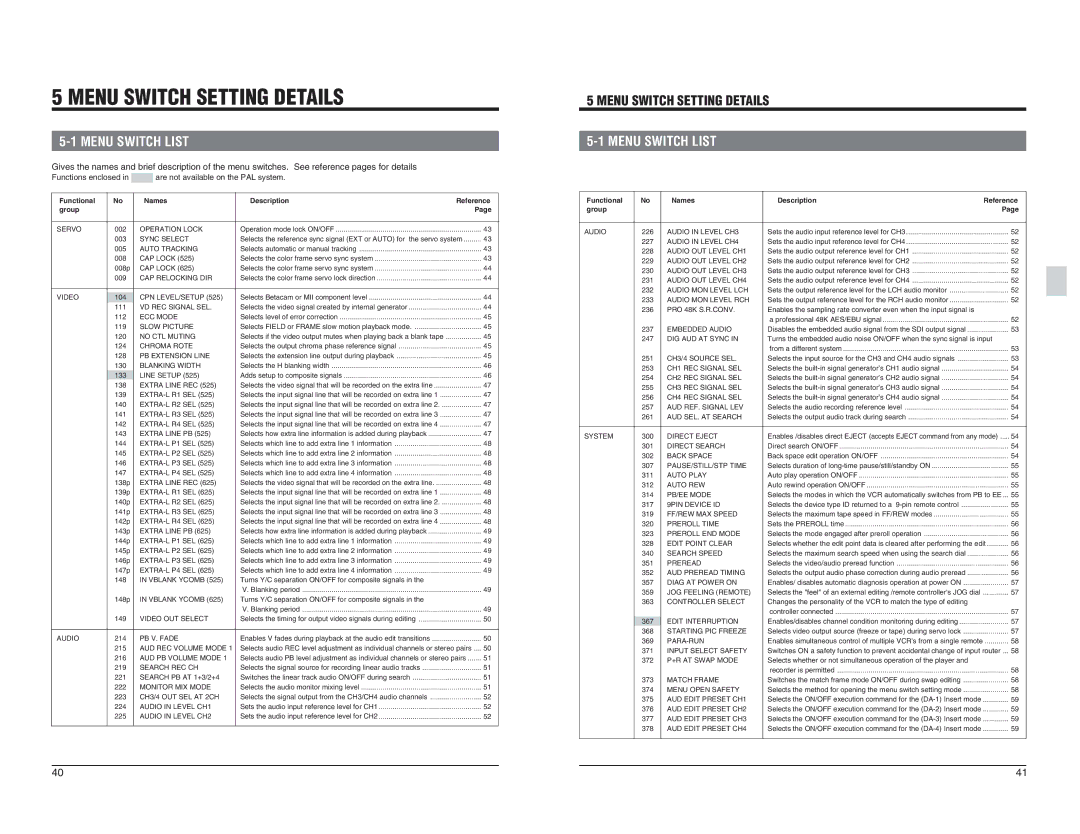 JVC BR-D95U Menu Switch Setting Details, Menu Switch List, Functions enclosed Are not available on the PAL system 