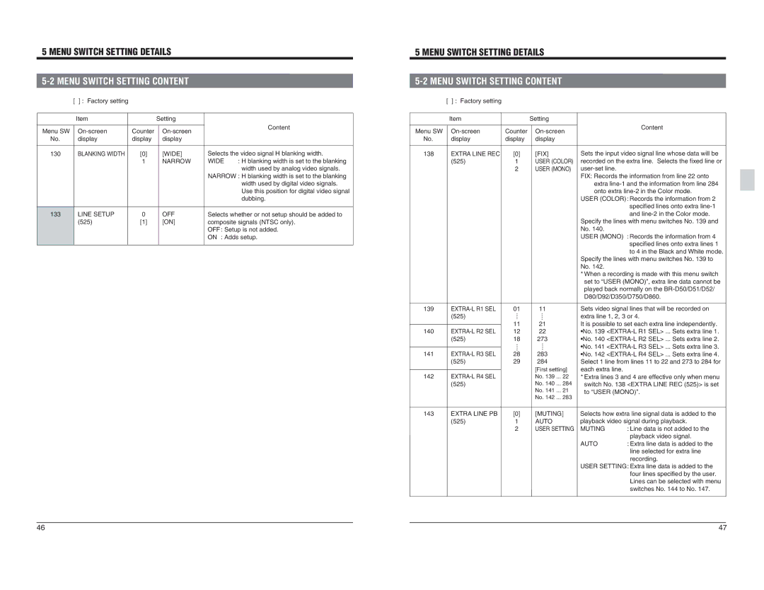 JVC BR-D95U specifications Wide, Narrow, Line Setup OFF, Extra Line PB, Muting, Auto 