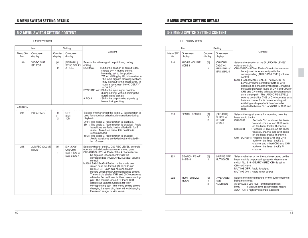 JVC BR-D95U specifications Factory setting 