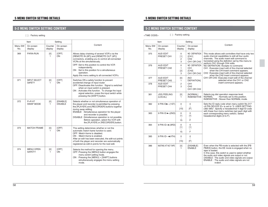 JVC BR-D95U Time Code, Para-Run Off, CH1 or CH2, Definition, +R At, Swap Mode Disable, Match Frame, Menu Open, Safety 