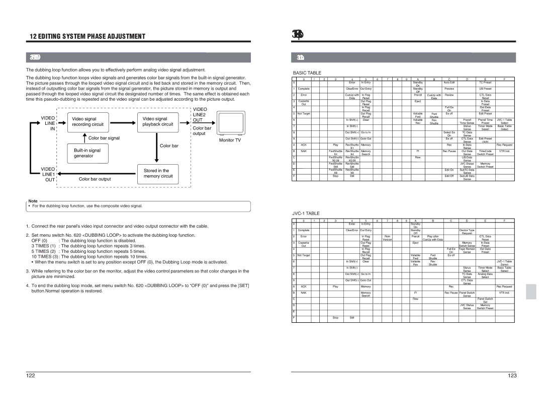 JVC BR-D95U specifications Dubbing Loop Function, 122, Basic Table, JVC-1 Table 