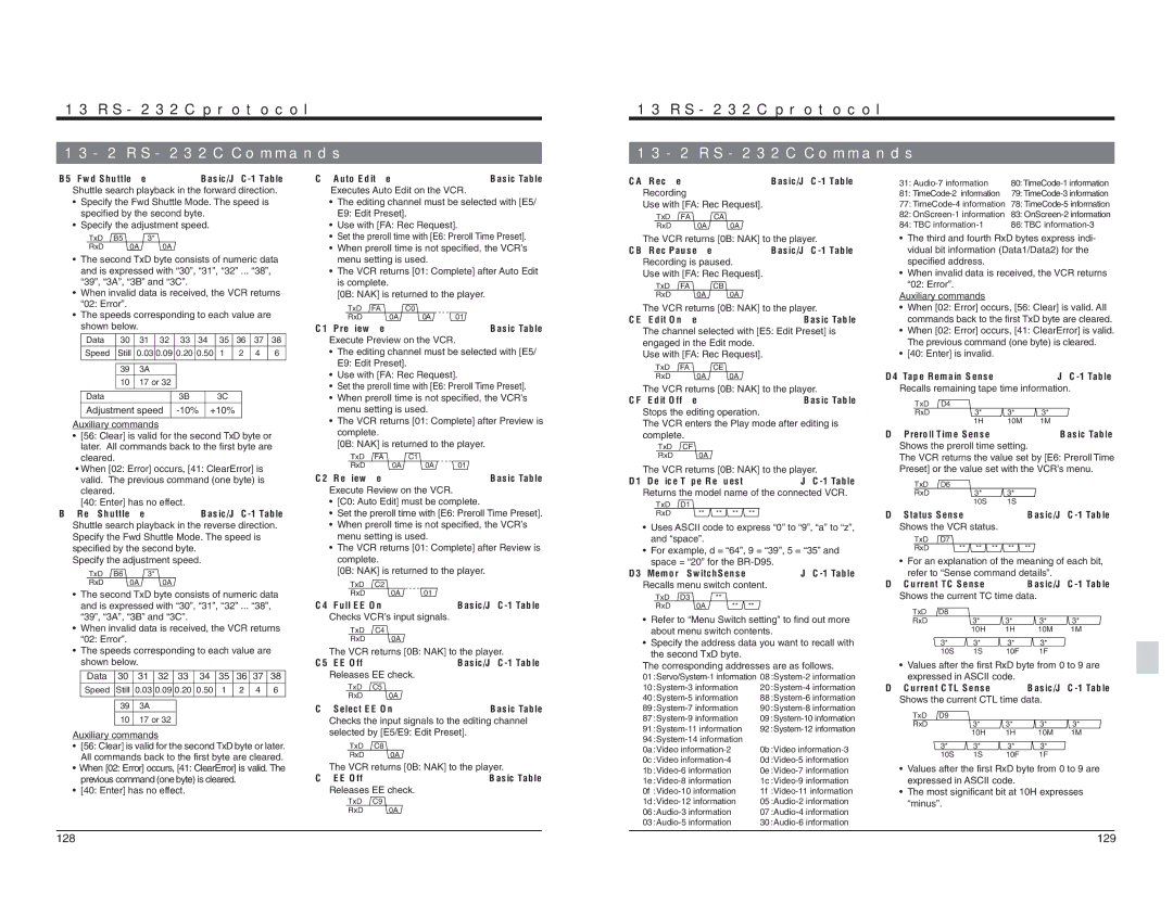 JVC BR-D95U B6 Rev Shuttle Key, C0 Auto Edit Key, Executes Auto Edit on the VCR, C1 Preview Key Basic Table, C4 Full EE On 