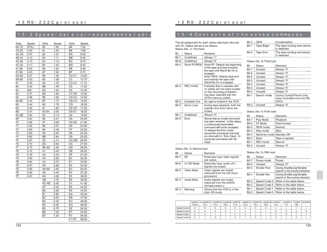 JVC BR-D95U specifications Speed/data correspondence table 