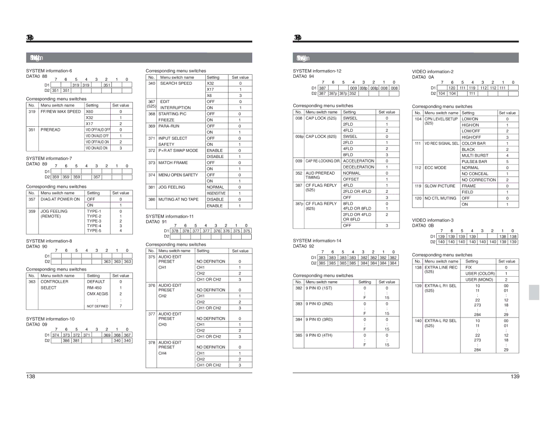 JVC BR-D95U specifications DATA0 0A, DATA0 0B 