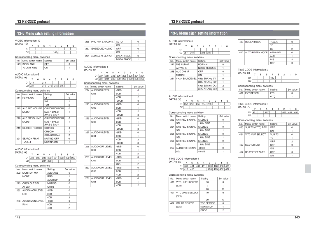 JVC BR-D95U specifications DATA0 1D 