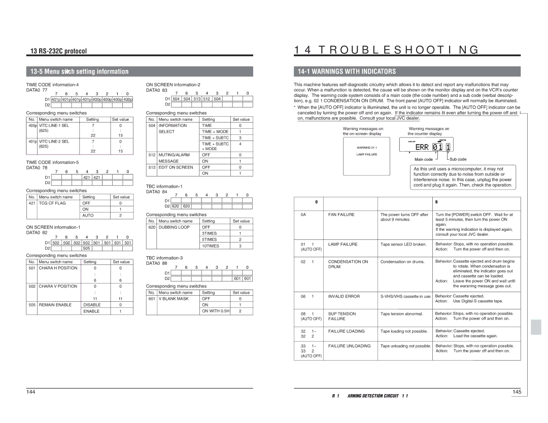 JVC BR-D95U specifications Troubleshooting, On-screen display, Code 