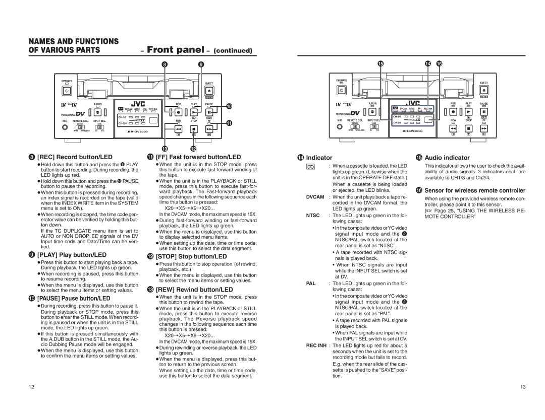 JVC BR-DV3000E REC Record button/LED, FF Fast forward button/LED Indicator Audio indicator, Play Play button/LED 