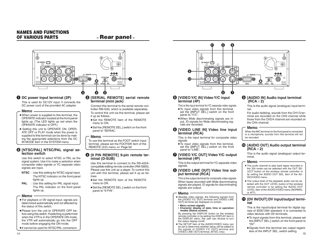 JVC BR-DV3000E instruction manual Rear panel 