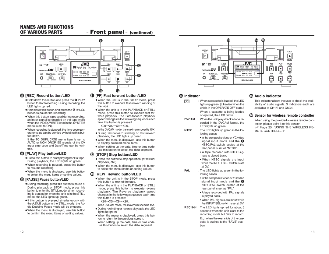 JVC BR-DV3000U REC Record button/LED, FF Fast forward button/LED Indicator Audio indicator, Play Play button/LED 