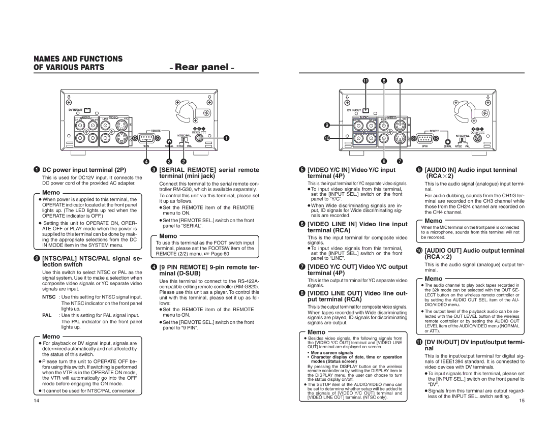 JVC BR-DV3000U instruction manual Rear panel 