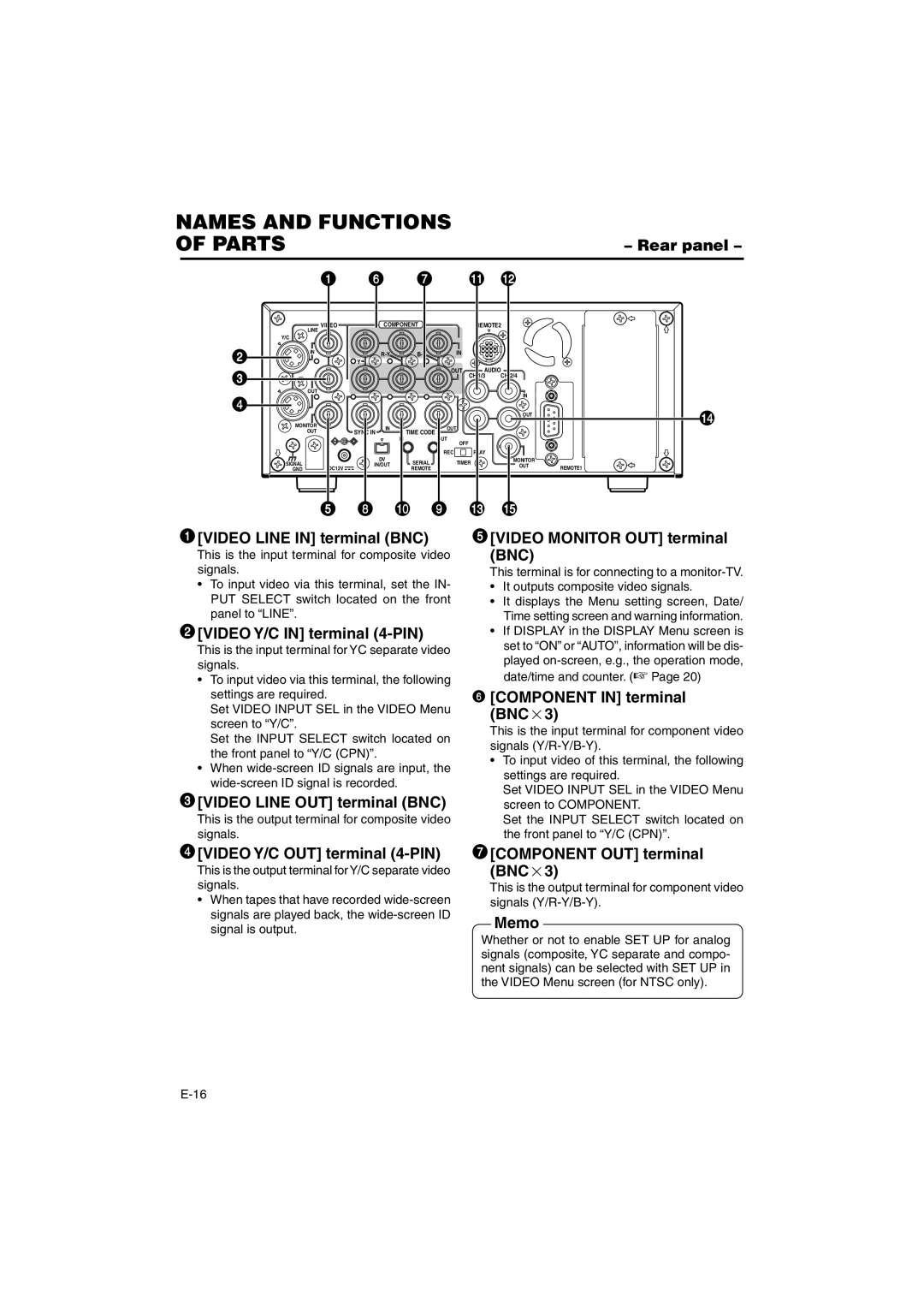 JVC BR-DV6000E Rear panel, Video Line in terminal BNC, Video Y/C in terminal 4-PIN, Video Line OUT terminal BNC 