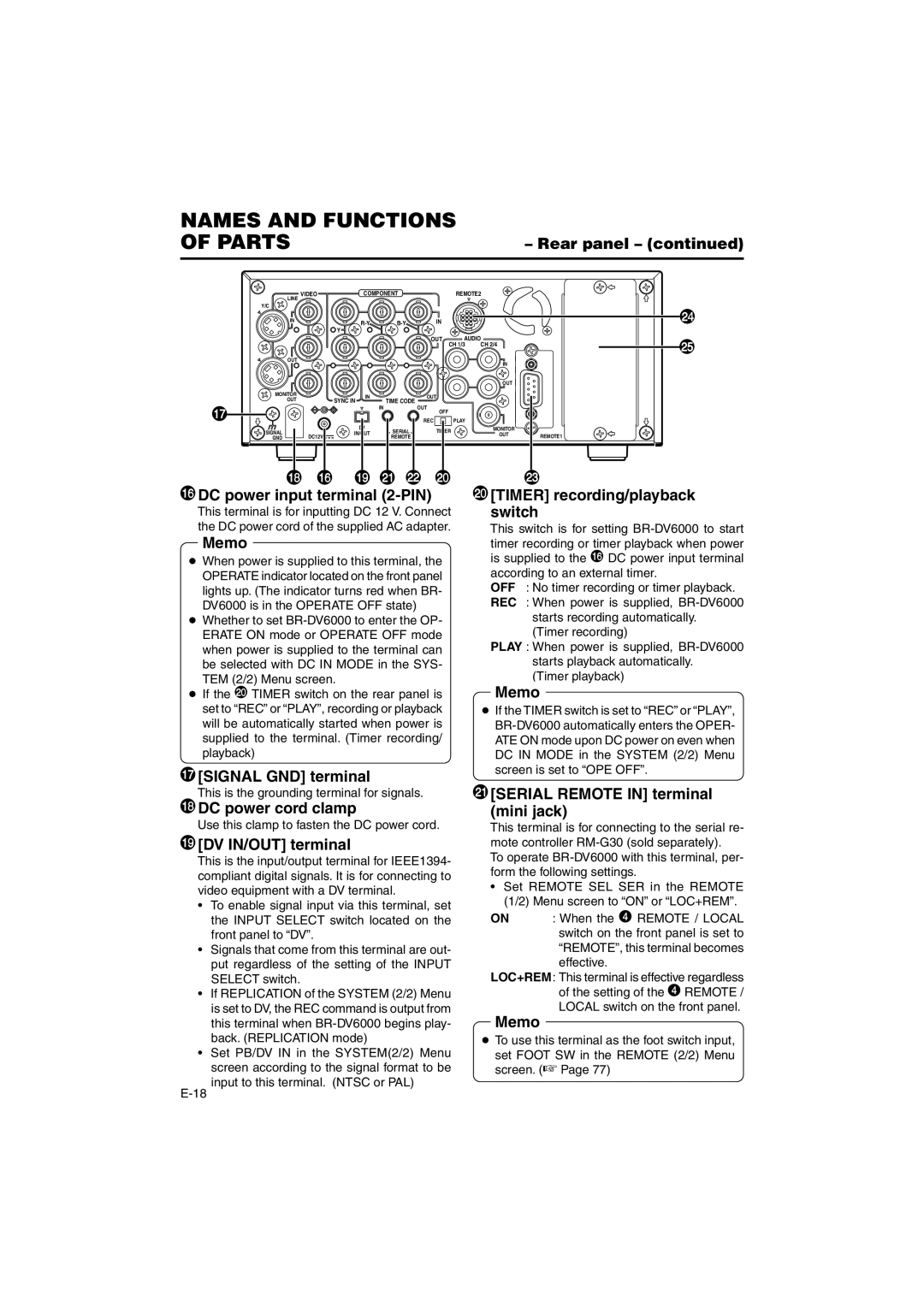 JVC BR-DV6000E DC power input terminal 2-PIN Timer recording/playback, Switch, Signal GND terminal, DV IN/OUT terminal 