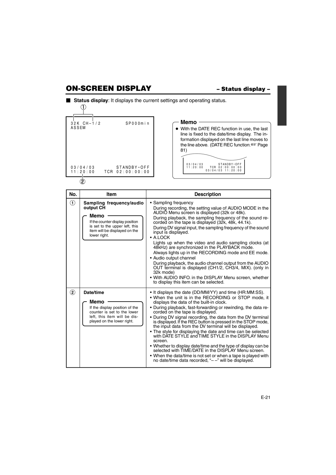 JVC BR-DV6000E instruction manual Status display, Memo, Sampling frequency/audio, Output CH, Date/time 