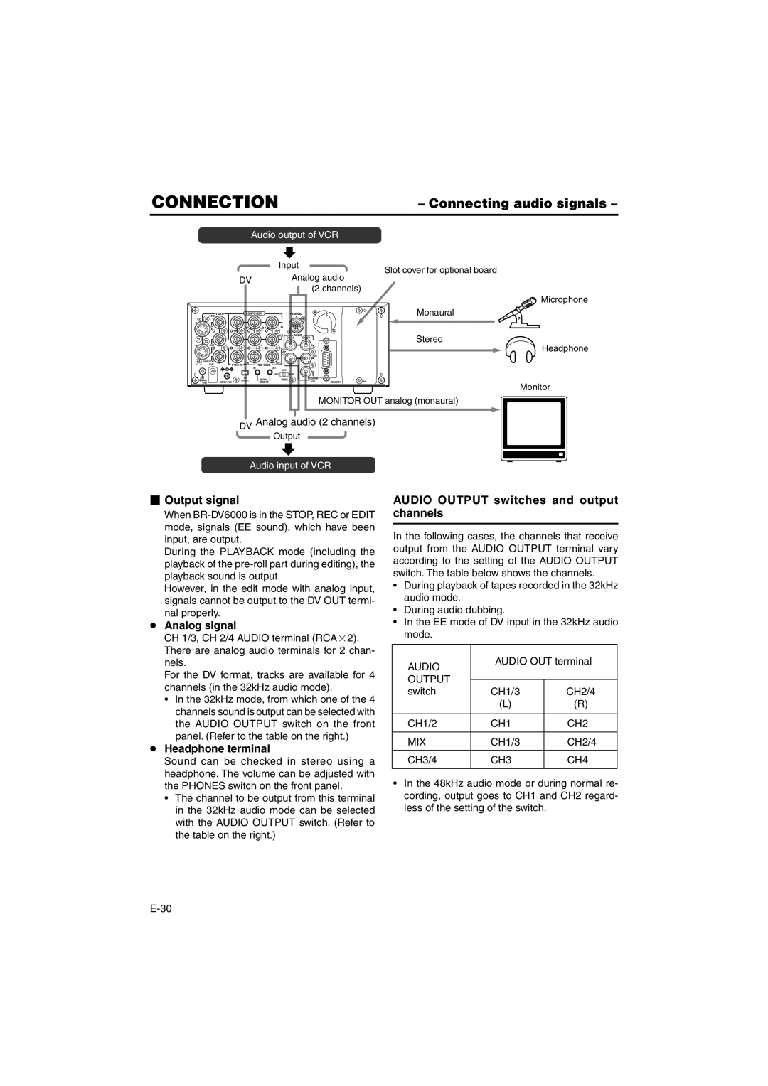 JVC BR-DV6000E Connecting audio signals, Audio Output switches and output channels, Headphone terminal, CH1 CH2 MIX 