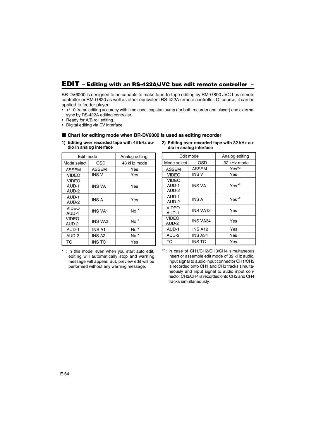 JVC BR-DV6000E instruction manual Edit Editing with an RS-422A/JVC bus edit remote controller 